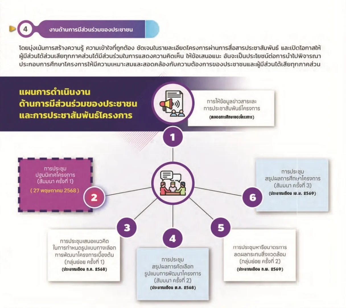 การมีส่วนร่วมของประชาชน